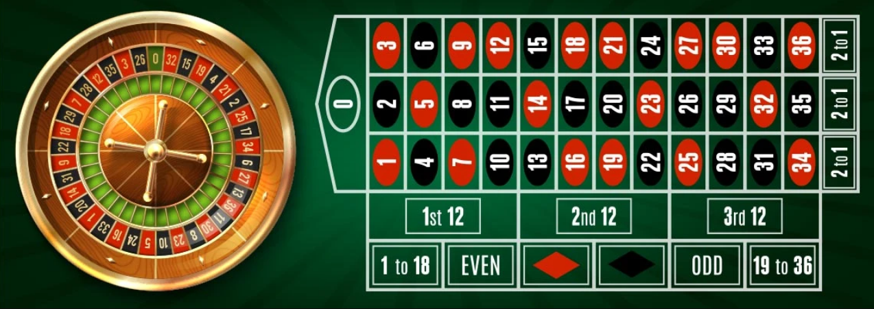 Luật chơi Roulette